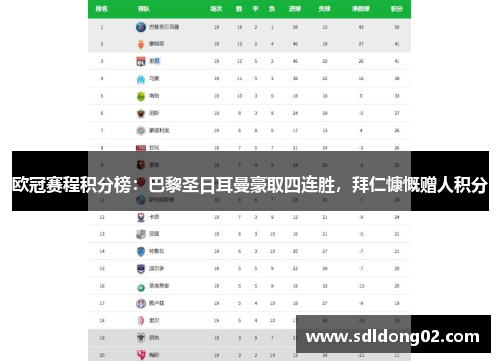 欧冠赛程积分榜：巴黎圣日耳曼豪取四连胜，拜仁慷慨赠人积分